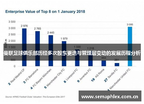 曼联足球俱乐部历经多次股东更迭与管理层变动的发展历程分析